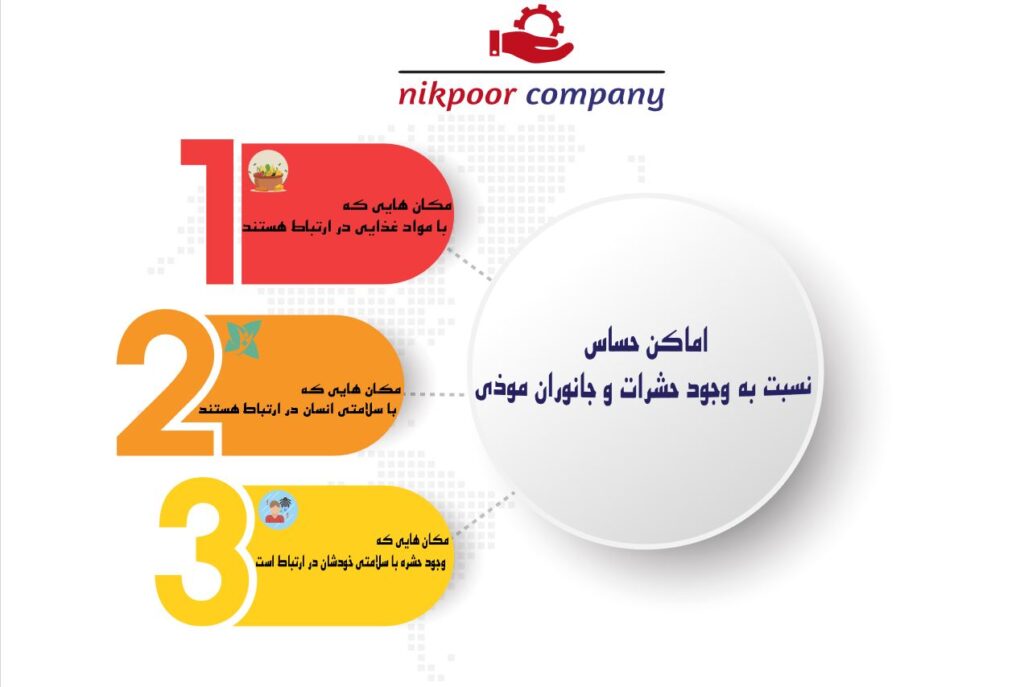 اماکن حساس نسبت‌به وجود حشرات و جانوران موذی