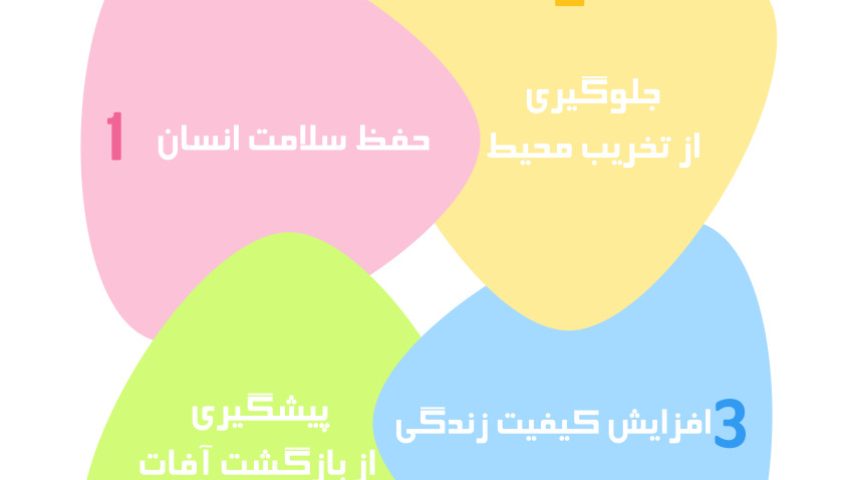 سمپاشی در کرج توسط نیکپور کمپانی