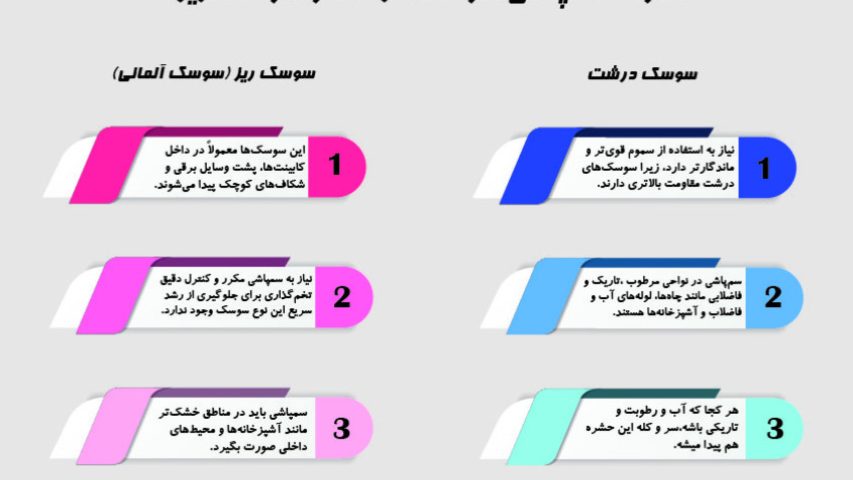 تفاوت سوسک فاضلاب و سوسک ریز